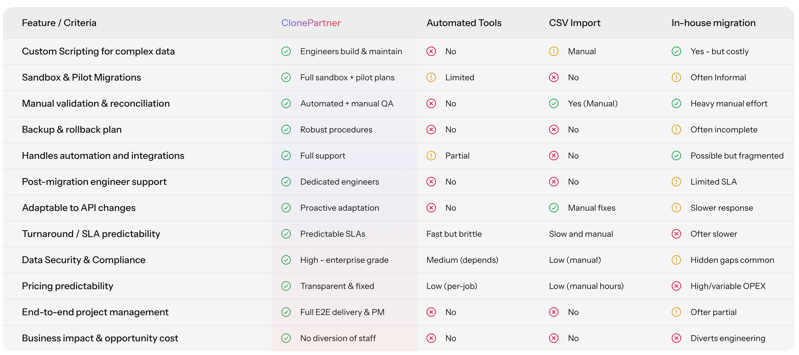 comparison of different migration options